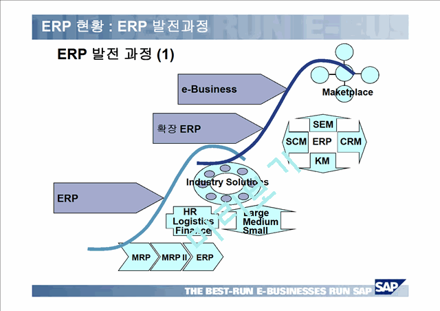 HRM & ERP   (4 )